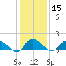 West Branch Lynnhaven River tide chart for Friday, January 15, 2021