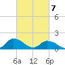 West Branch Lynnhaven River tide chart for Sunday, March 7, 2021