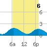 West Branch Lynnhaven River tide chart for Tuesday, April 6, 2021