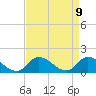 West Branch Lynnhaven River tide chart for Friday, April 9, 2021