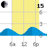 West Branch Lynnhaven River tide chart for Sunday, August 15, 2021