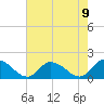 West Branch Lynnhaven River tide chart for Monday, August 9, 2021