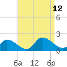 West Branch Lynnhaven River tide chart for Sunday, September 12, 2021