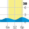 West Branch Lynnhaven River tide chart for Thursday, September 30, 2021