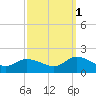 West Branch Lynnhaven River tide chart for Friday, October 1, 2021