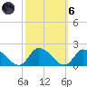 West Branch Lynnhaven River tide chart for Wednesday, October 6, 2021