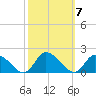 West Branch Lynnhaven River tide chart for Thursday, October 7, 2021