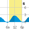 West Branch Lynnhaven River tide chart for Saturday, November 6, 2021