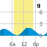 West Branch Lynnhaven River tide chart for Thursday, December 9, 2021