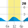 West Branch Lynnhaven River tide chart for Thursday, January 20, 2022