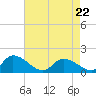 West Branch Lynnhaven River tide chart for Friday, April 22, 2022