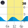 West Branch Lynnhaven River tide chart for Saturday, April 30, 2022