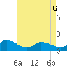 West Branch Lynnhaven River tide chart for Friday, May 6, 2022