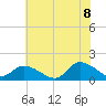 West Branch Lynnhaven River tide chart for Friday, July 8, 2022