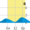 West Branch Lynnhaven River tide chart for Saturday, August 6, 2022