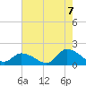 West Branch Lynnhaven River tide chart for Sunday, August 7, 2022