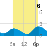 West Branch Lynnhaven River tide chart for Tuesday, September 6, 2022