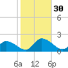 West Branch Lynnhaven River tide chart for Sunday, October 30, 2022