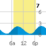West Branch Lynnhaven River tide chart for Friday, October 7, 2022