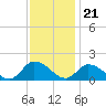 West Branch Lynnhaven River tide chart for Monday, November 21, 2022