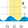West Branch Lynnhaven River tide chart for Saturday, November 5, 2022