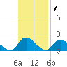 West Branch Lynnhaven River tide chart for Monday, November 7, 2022