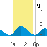 West Branch Lynnhaven River tide chart for Wednesday, November 9, 2022