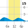 West Branch Lynnhaven River tide chart for Sunday, January 15, 2023