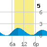 West Branch Lynnhaven River tide chart for Thursday, January 5, 2023
