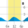 West Branch Lynnhaven River tide chart for Wednesday, February 8, 2023