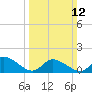 West Branch Lynnhaven River tide chart for Sunday, March 12, 2023