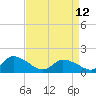 West Branch Lynnhaven River tide chart for Wednesday, April 12, 2023