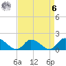 West Branch Lynnhaven River tide chart for Thursday, April 6, 2023
