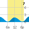 West Branch Lynnhaven River tide chart for Friday, April 7, 2023