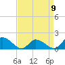 West Branch Lynnhaven River tide chart for Sunday, April 9, 2023