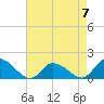 West Branch Lynnhaven River tide chart for Sunday, May 7, 2023