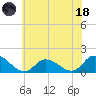 West Branch Lynnhaven River tide chart for Sunday, June 18, 2023