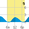 West Branch Lynnhaven River tide chart for Wednesday, July 5, 2023