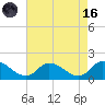 West Branch Lynnhaven River tide chart for Wednesday, August 16, 2023