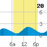 West Branch Lynnhaven River tide chart for Wednesday, September 20, 2023