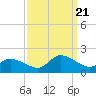 West Branch Lynnhaven River tide chart for Thursday, September 21, 2023