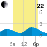 West Branch Lynnhaven River tide chart for Friday, September 22, 2023