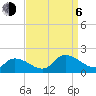 West Branch Lynnhaven River tide chart for Wednesday, September 6, 2023