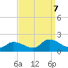 West Branch Lynnhaven River tide chart for Thursday, September 7, 2023