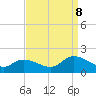West Branch Lynnhaven River tide chart for Friday, September 8, 2023