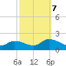 West Branch Lynnhaven River tide chart for Saturday, October 7, 2023