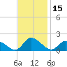 West Branch Lynnhaven River tide chart for Wednesday, November 15, 2023