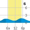 West Branch Lynnhaven River tide chart for Monday, November 6, 2023