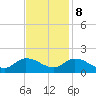 West Branch Lynnhaven River tide chart for Wednesday, November 8, 2023