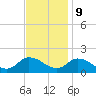 West Branch Lynnhaven River tide chart for Thursday, November 9, 2023